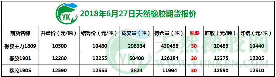 2018年6月27日天然橡胶期货报价