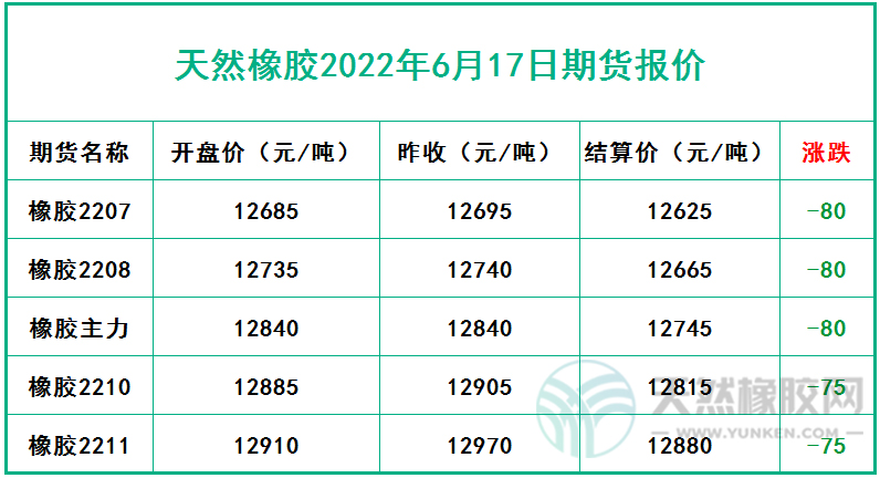 6.17期货报价.jpg