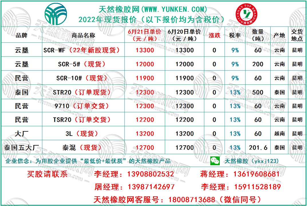 6.21橡胶报价.jpg