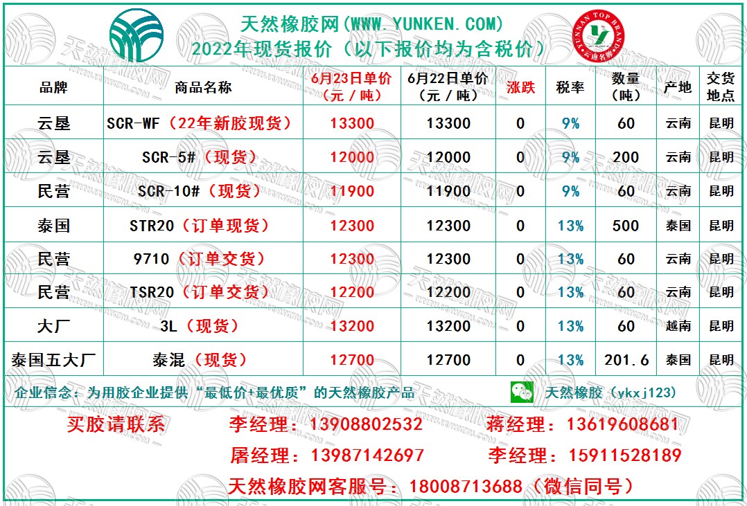 1655946601598150.jpg 6.23橡胶报价.jpg