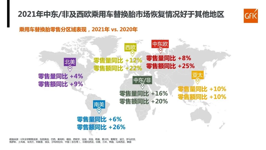 中国轮胎品牌布局全球 海外市场零售量均增长