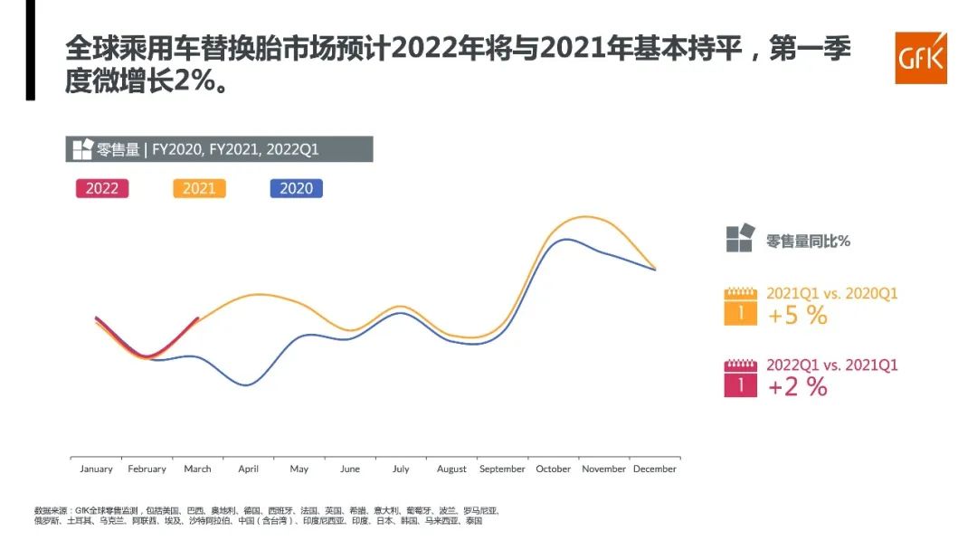 中国轮胎品牌布局全球 海外市场零售量均增长（2）.jpg