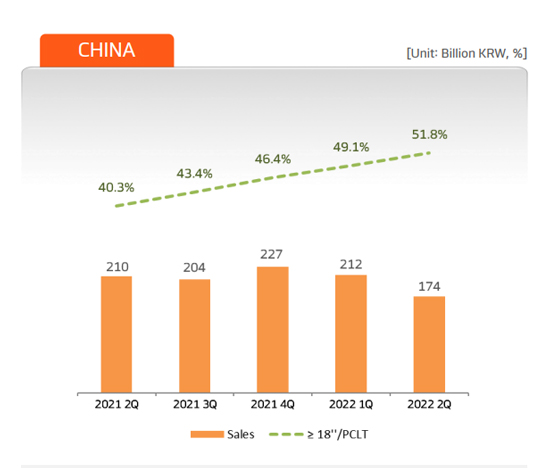上半年多家海外轮胎企业均受中国疫情影响（3）.jpg