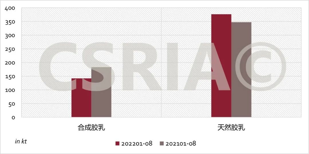 中国 年 月进口合成橡胶 万吨（三）.jpg