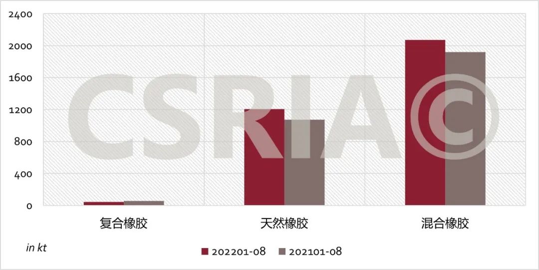 中国 年 月进口合成橡胶 万吨（四）.jpg