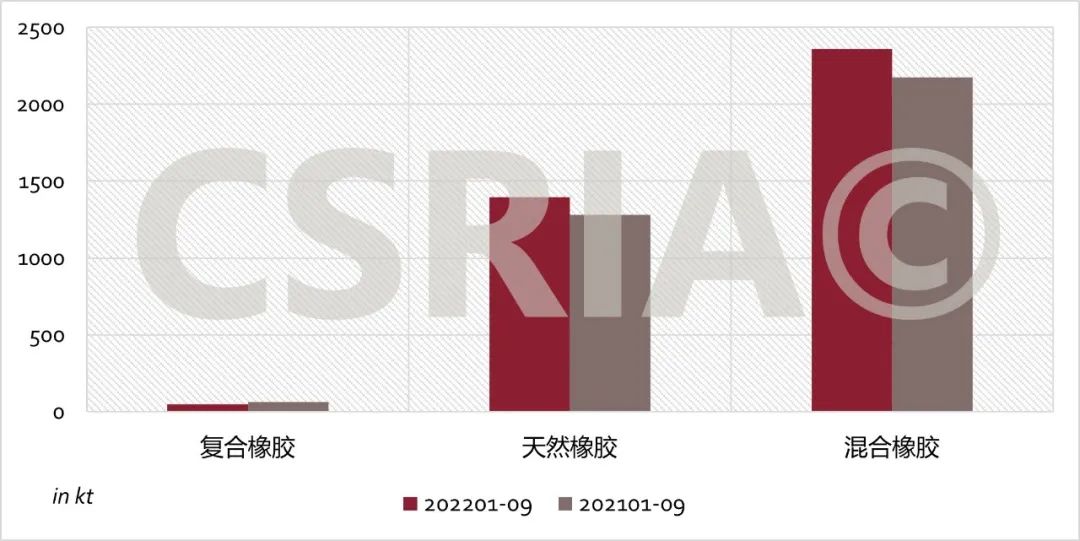 中国 年 月进口合成橡胶 万吨（四）.jpg