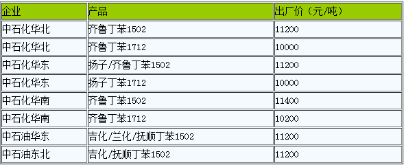 丁苯橡胶承压为主（20221028）