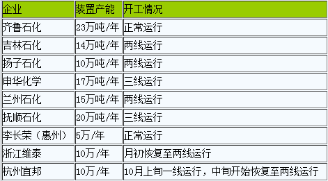 丁苯橡胶延续弱势.png