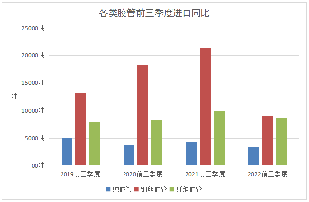 中国 年 月进口胶管下降 %（一）.png
