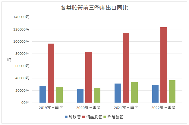 中国 年 月进口胶管下降 %（二）.png