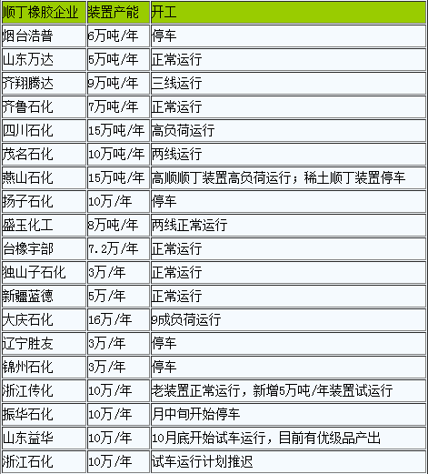 1669607396861927.png 顺丁橡胶将继续偏弱运行.png