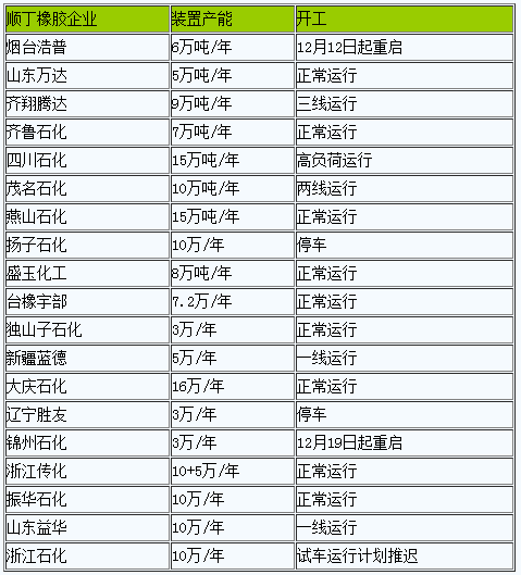 1672728659658076.png 顺丁橡胶2022年12月先跌后稳.png