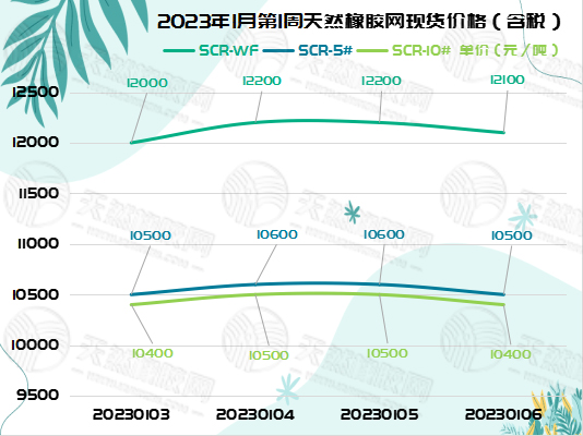 橡胶周报图片（一）.jpg