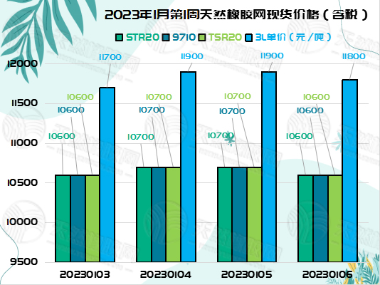 橡胶周报图片（二）.jpg