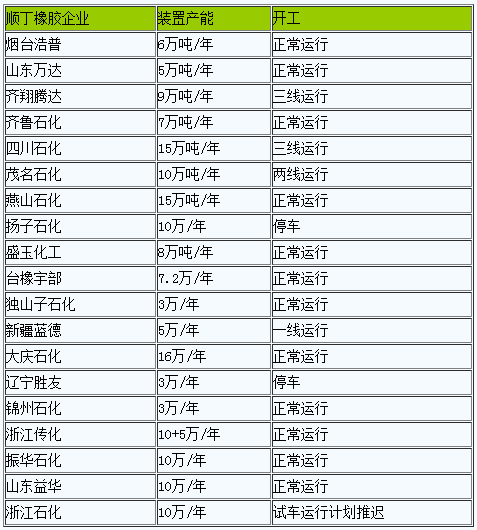 顺丁橡胶行情小幅上涨（20230106-20230112）