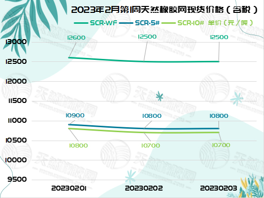 橡胶周报图片（一）.jpg