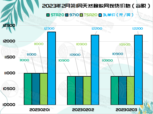 橡胶周报图片（二）.jpg