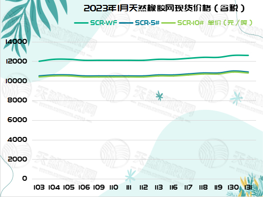 橡胶周报图片（三）.jpg