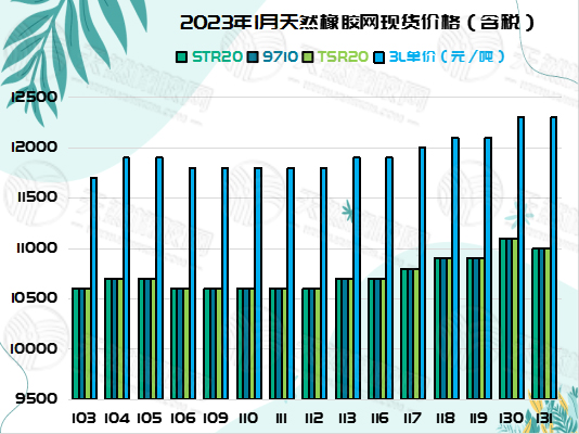 橡胶周报图片（四）.jpg