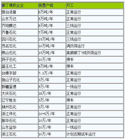 顺丁橡胶先涨后跌 整体上行.png