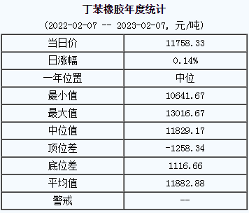 丁苯橡胶基准价.png