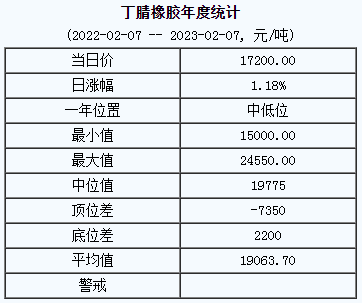丁腈橡胶基准价.png