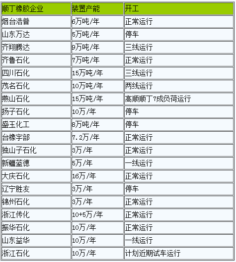 顺丁橡胶小幅走弱（20230206-20230213）