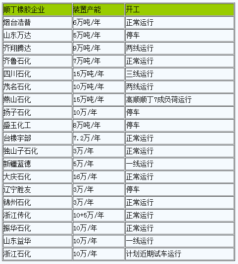 顺丁橡胶上涨.png