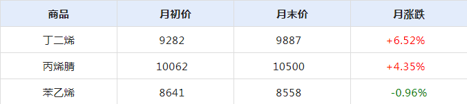 天然橡胶受库存制约（二）.png