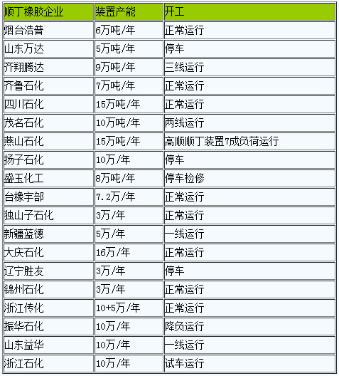 顺丁橡胶先跌后涨 整体上行.png