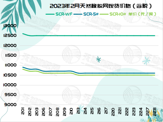 三.一橡胶周报图片三.jpg