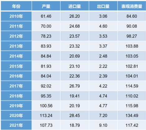 橡胶产业链价格走势特点（四）.png