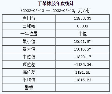 丁苯橡胶基准价.png
