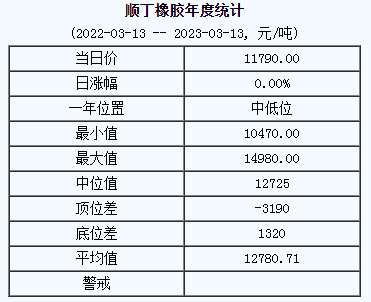 顺丁橡胶基准价.png