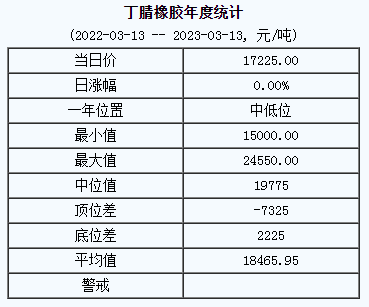 丁腈橡胶基准价.png