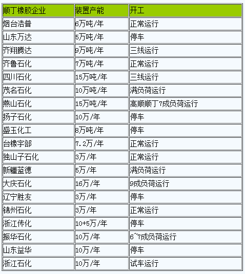 顺丁橡胶3月初至今小幅走跌