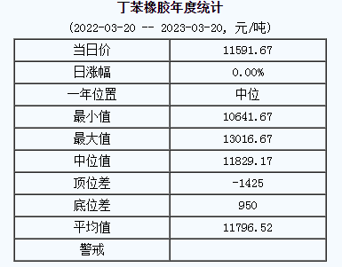 1679283455922635.png 丁苯橡胶基准价.png
