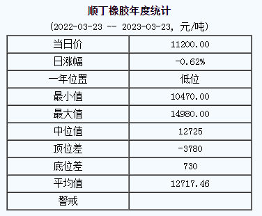 1679536628684977.png 顺丁橡胶基准价.png