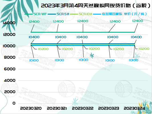 1679908632447352.jpg 三.二八橡胶周报图片一.jpg