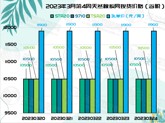 1679908640270662.jpg 三.二八橡胶周报图片二.jpg