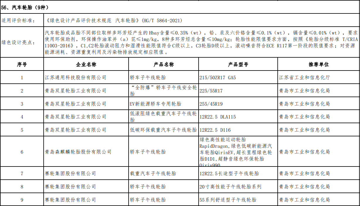 多家橡胶企业入围二.png