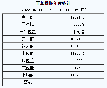 丁苯橡胶基准价.png