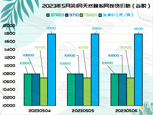 1683536025134621.jpg 五月九橡胶周报图片二.jpg