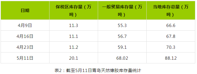 市场传言橡胶收储 消息提振橡胶价格（二）.png