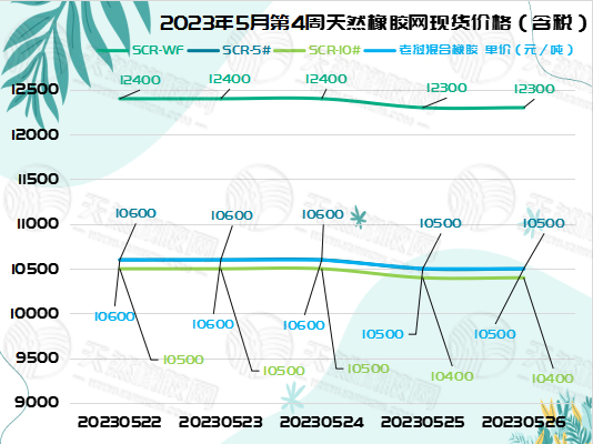 五三十橡胶周报图片一.jpg