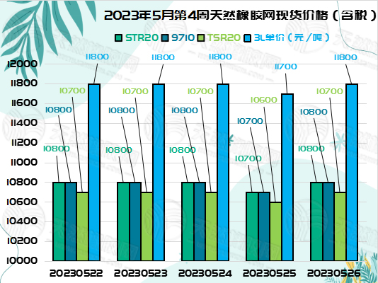 五三十橡胶周报图片二.jpg