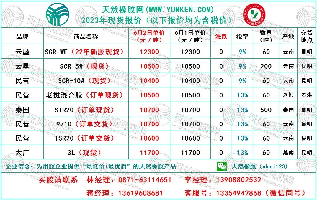 橡胶报价六零二.jpg