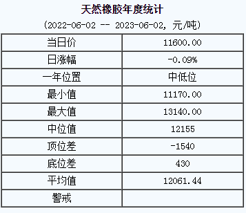 天然橡胶基准价.png