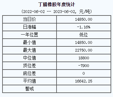 丁腈橡胶基准价.png