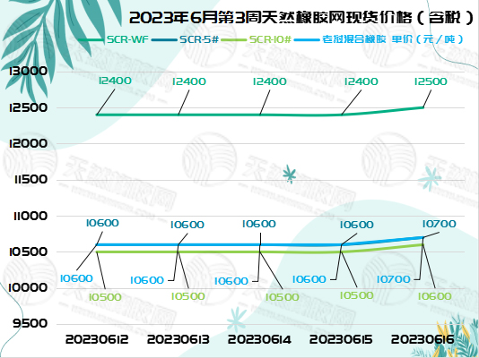 六月二十橡胶周报图片一.jpg